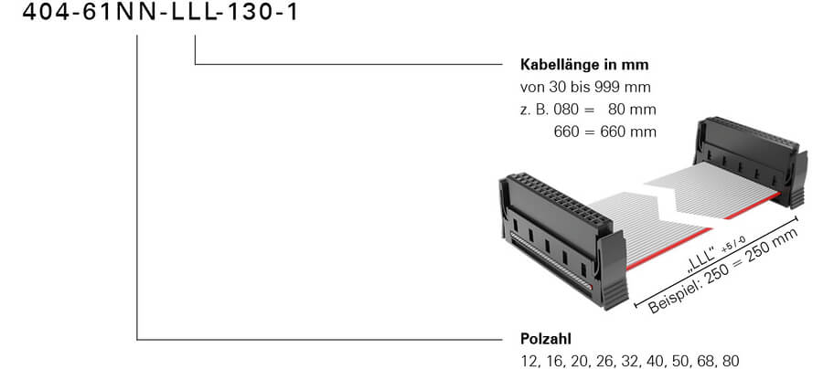Bestellschluessel One27 Kabelkonfektion individuell Konfektionsvariante 130 Foto neu 2024