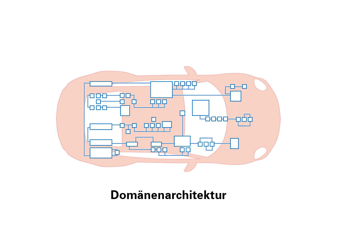 Architektúra domén